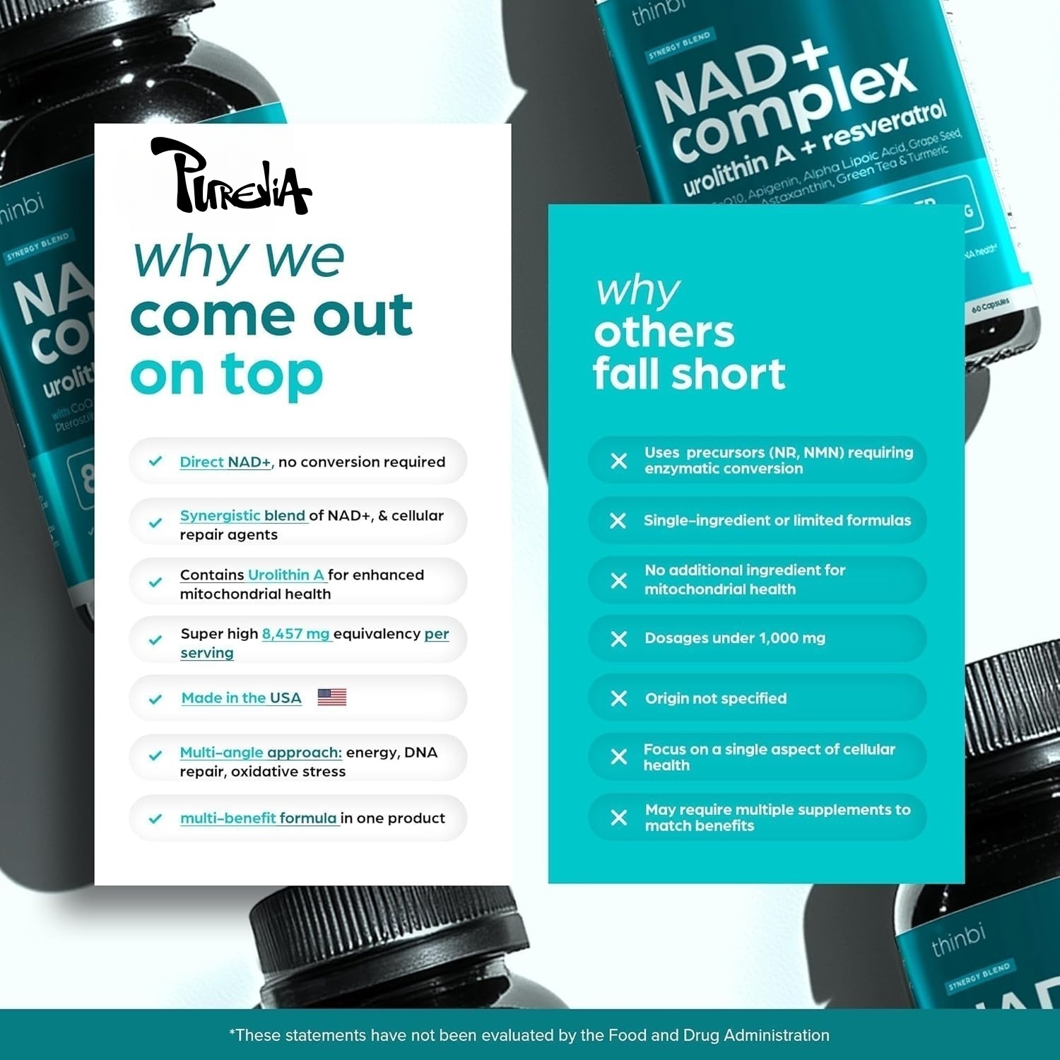 NAD Plus Supplement - Natural  - đánh giá và giá Health With Wellness