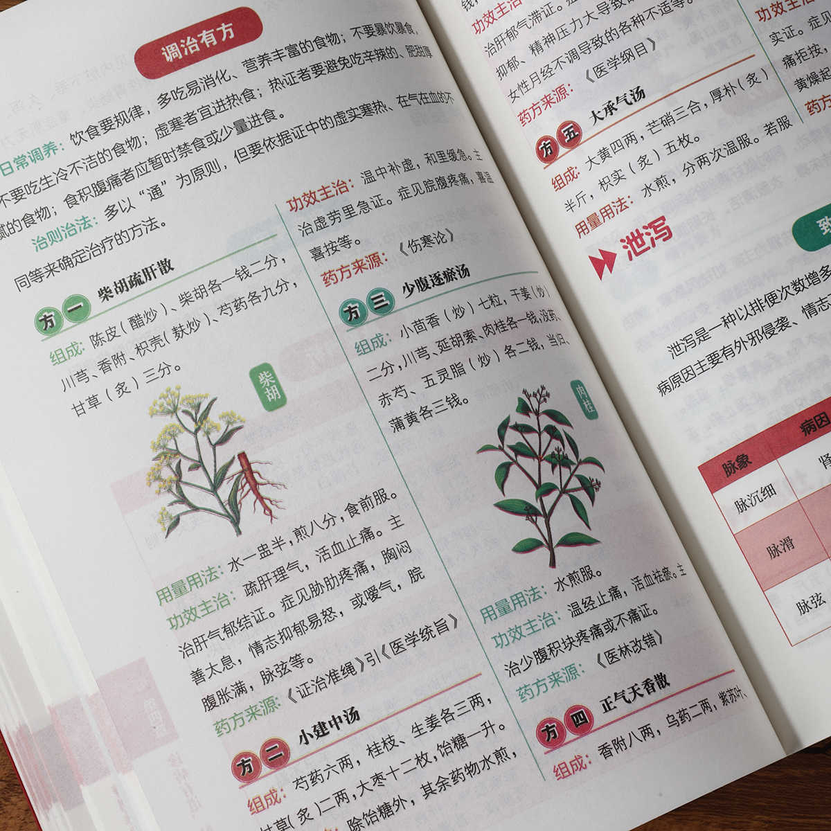 Pulse Diagnosis Self Study Hun - đánh giá và giá Health & Wellness Website